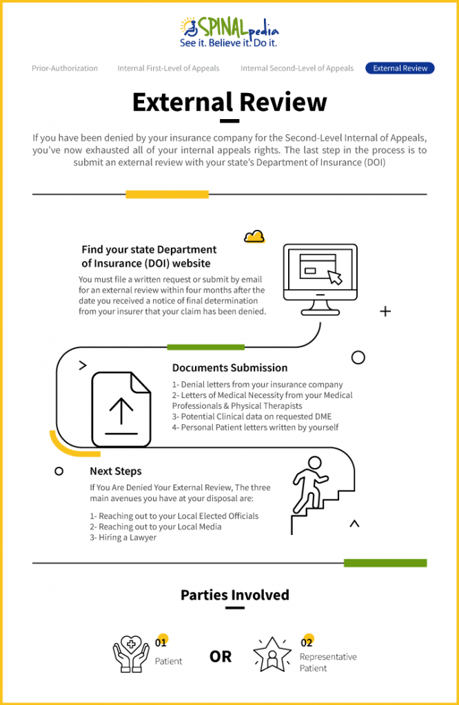 External Review Process Infographic